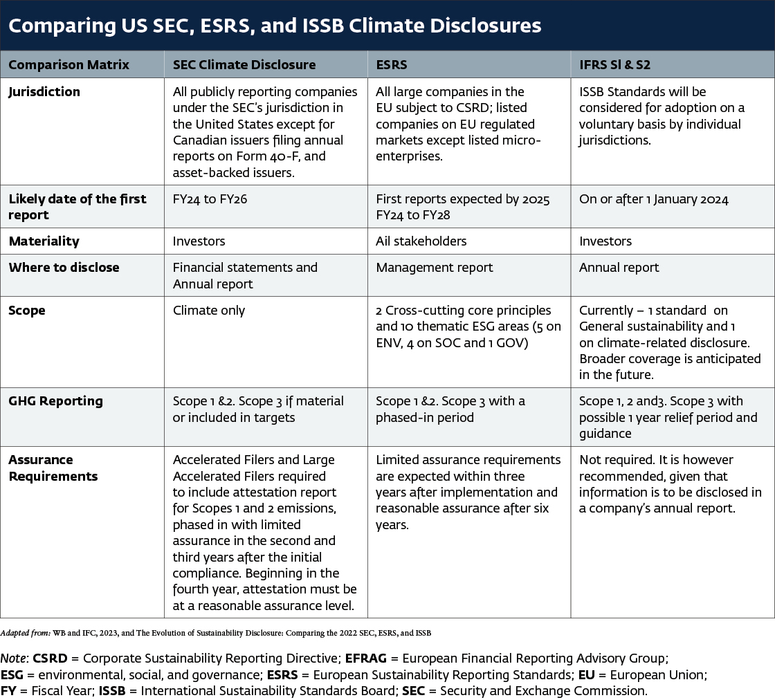 Comparison Matrix of Climate-related Financial Disclosures Update