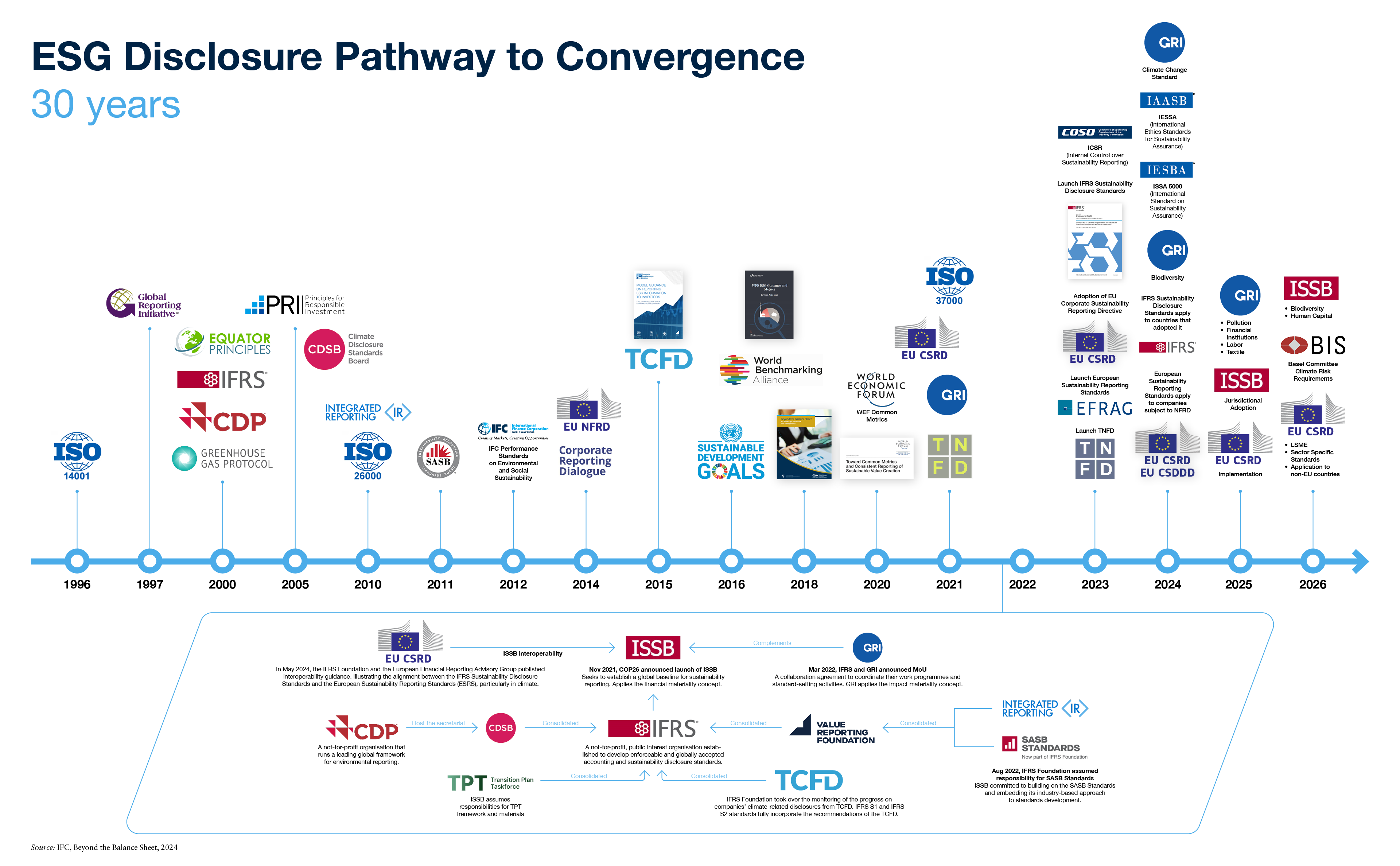 ESG Disclosure pathway